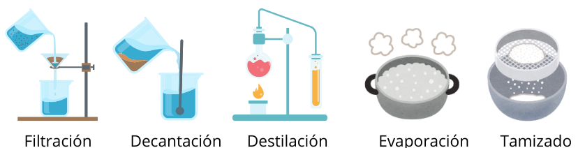 Diferentes métodos de separación de sustancias.