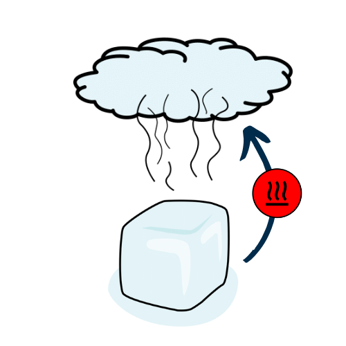 Pictograma Sublimación