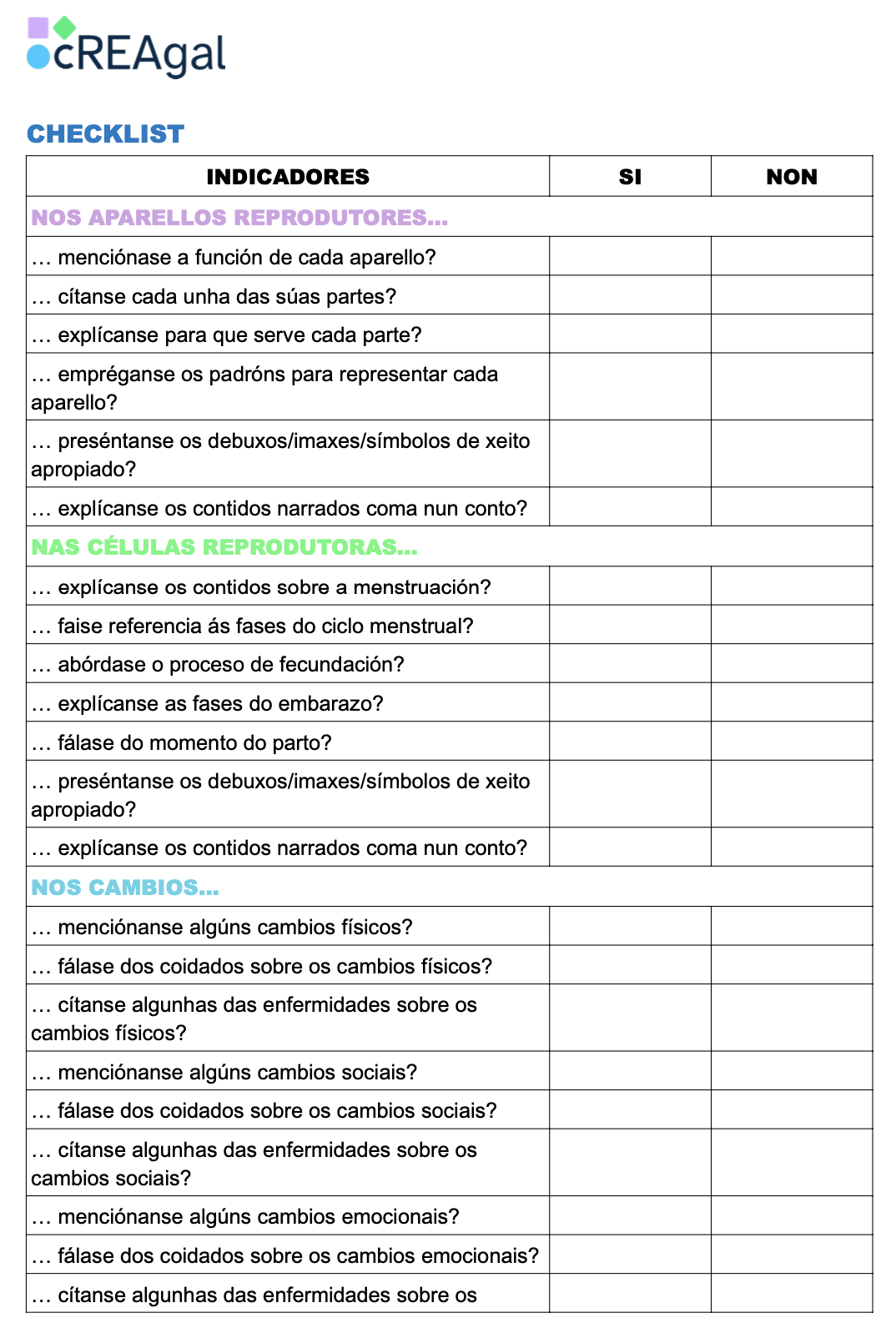 Lista de cotexo ou checklist Táboa que recolle varios indicadores que debe cumprir o traballo.