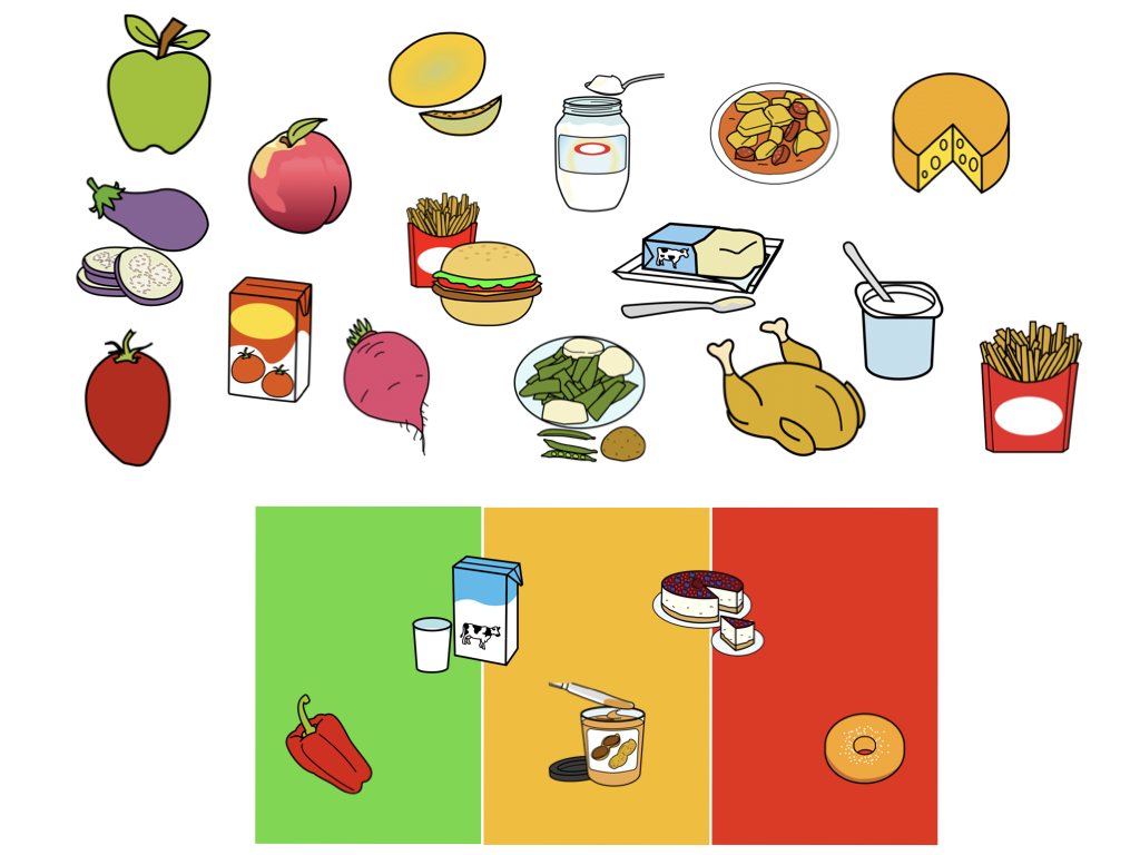 Na parte inferior hai tres rectángulos de cores, verde, amarelo e vermello. Na parte superior hai moitos alimentos como mazás, pementos, patacas fritidas, queixo, yogur, tomate fritido, feixóns, salsas varias...