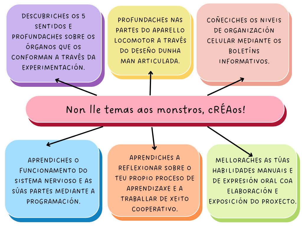 Pictograma que mostra unha folla de texto escrito