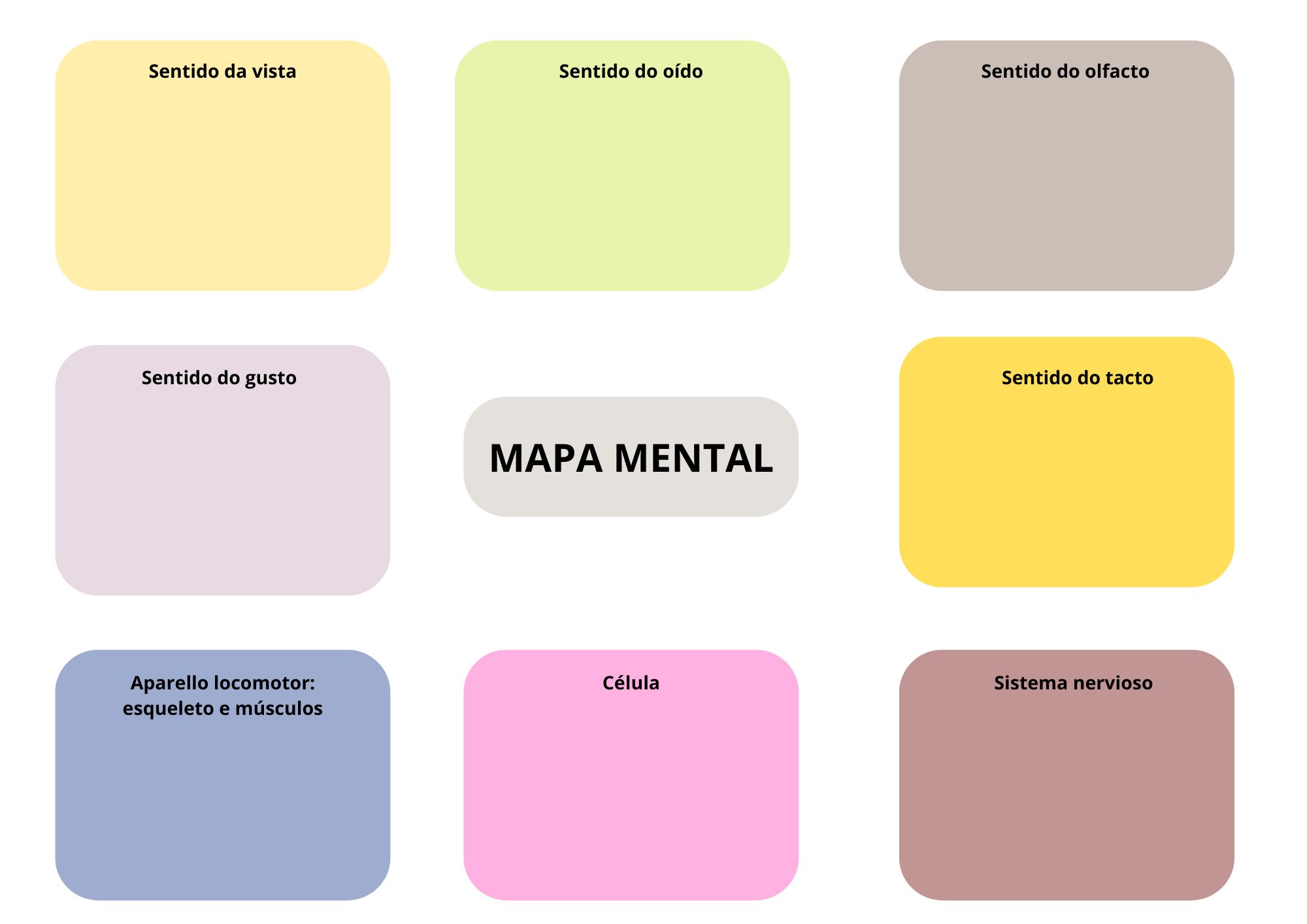 Imaxe dun mapa mental que debe cubrir o alumnado para repasar os contidos traballados