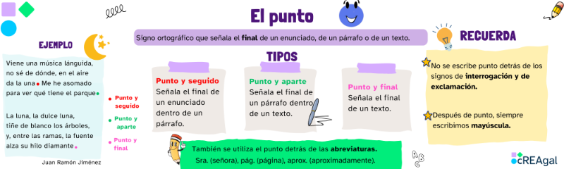 El punto Infografía el punto (cREAgal)