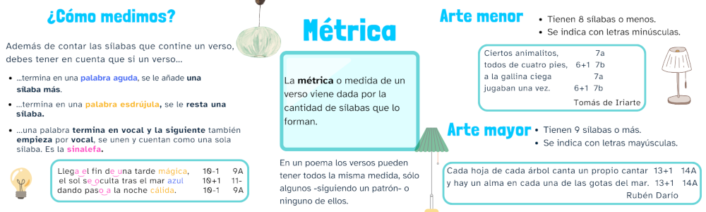 Métrica Infografía de la métrica (cREAgal)