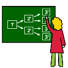 Persona desarrollando un plan