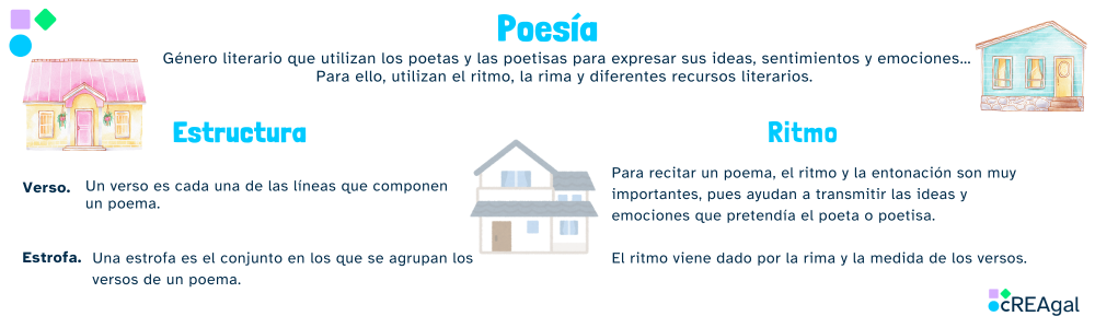 Infografía de la poesía