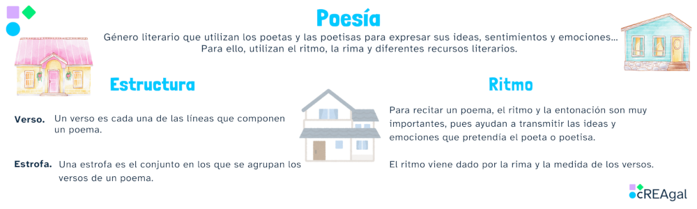 Poesía Infografía de la poesía (cREAgal)