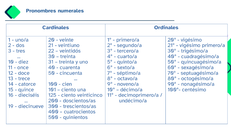 Tabla pronombres numerales