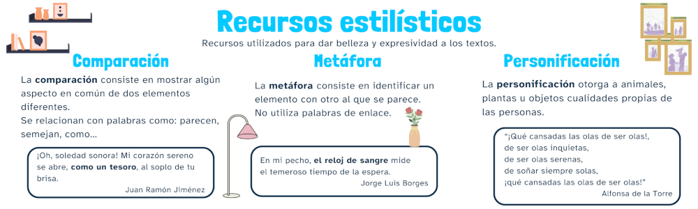 Recursos Infografía recursos estilísticos (cREAgal)