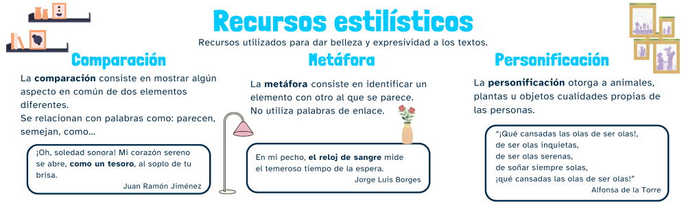 Infografía recursos estilísticos