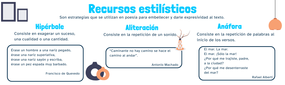 Recursos estilísticos
