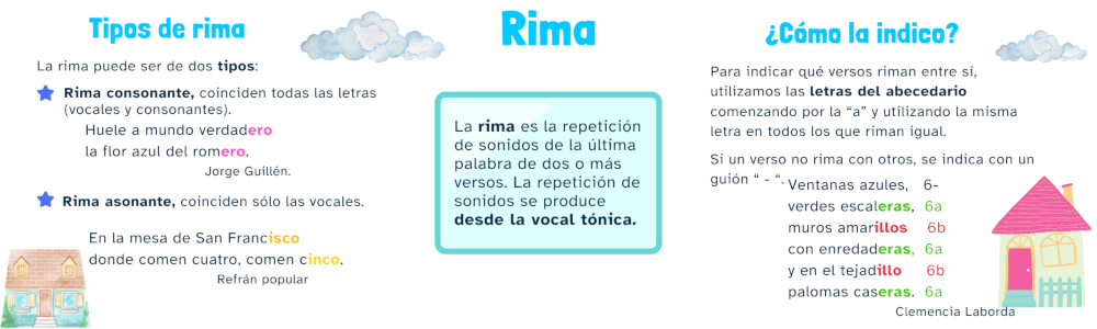 Rima Infografía de la rima (cREAgal)