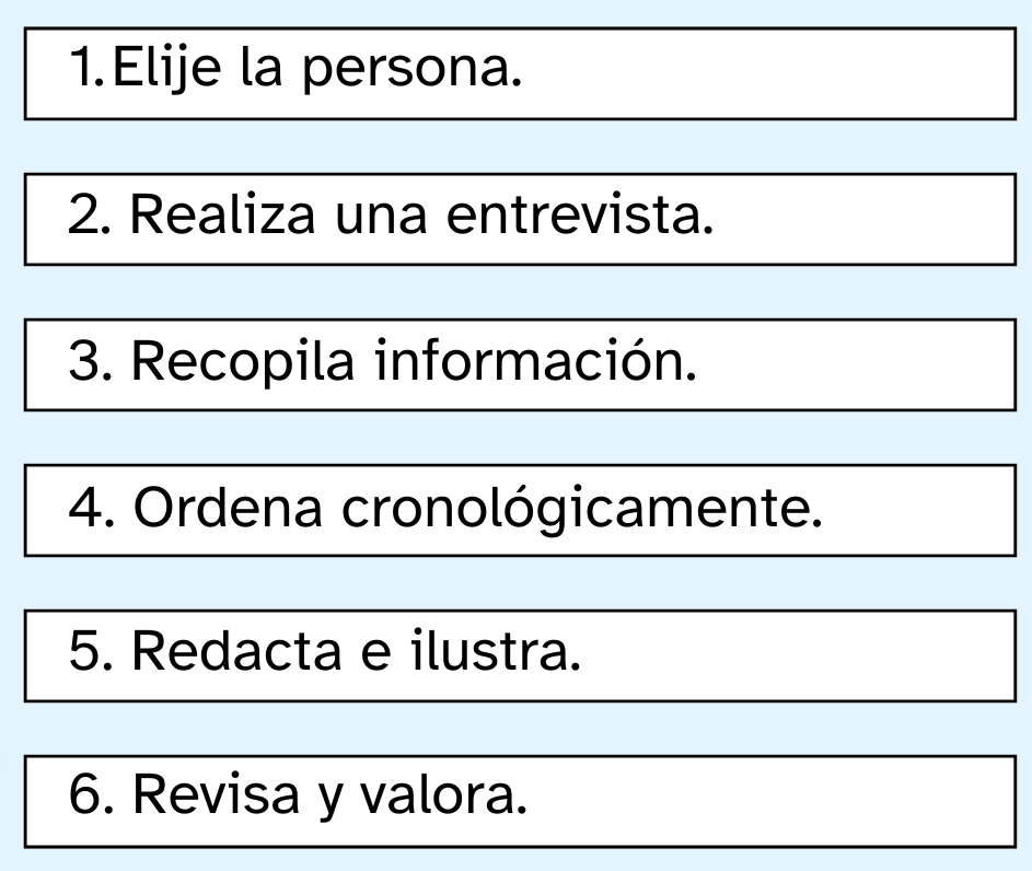 Cuadro con una lista para elaborar una descripción