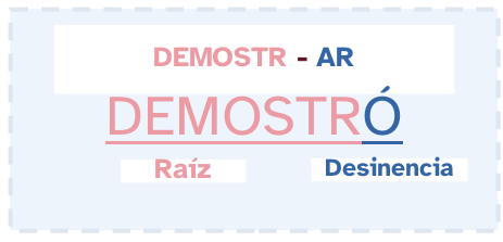 Verbo primera conjugación demostrar