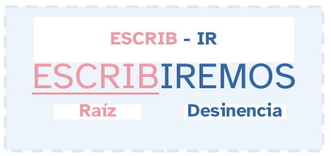 Verbo tercera conjugación- escribir
