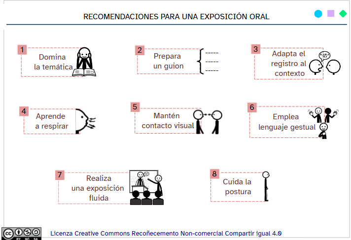 Recomendaciones exposición oral