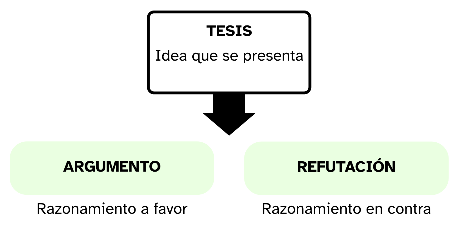 Esquema de un debate
