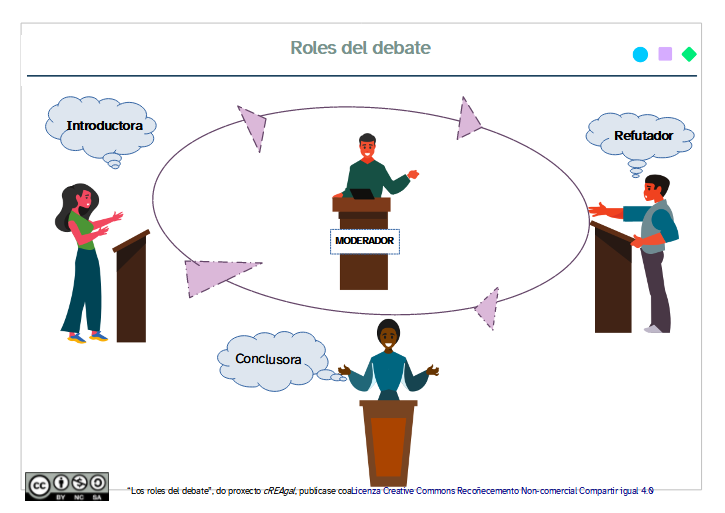 Roles del debate