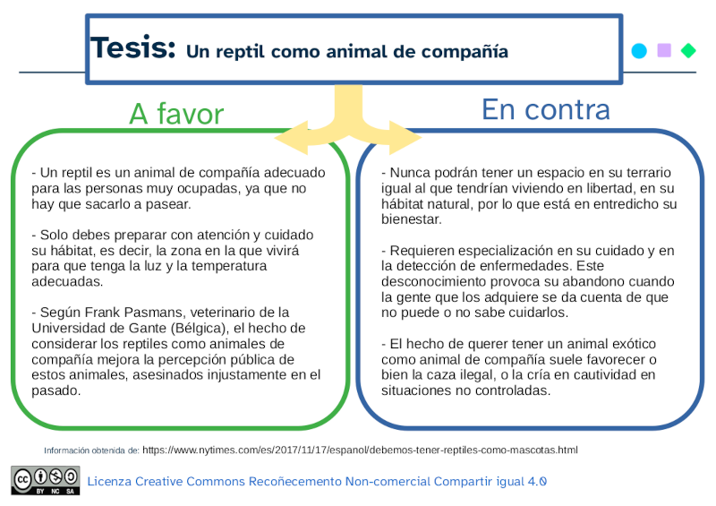 Ejemplo de argumentos a favor y en contra