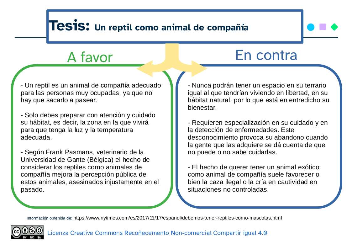 Ejemplo de argumentos a favor y en contra