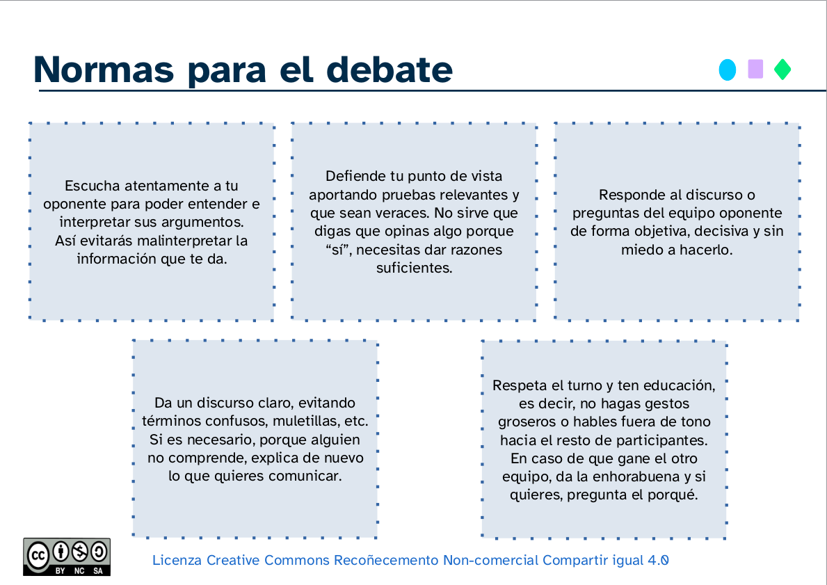 Imagen con tarjetas que contienen las normas para el debate