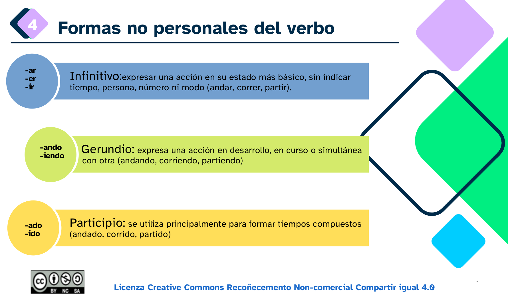 Mapa Formas no personales
