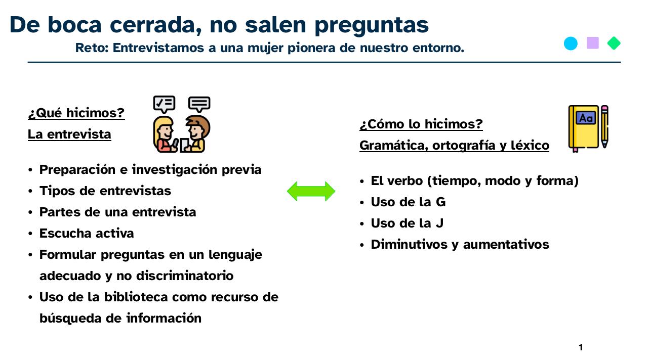 Infografía Infografía resumen REA