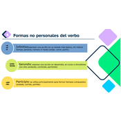 Formas no personales