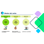 Modos del verbo