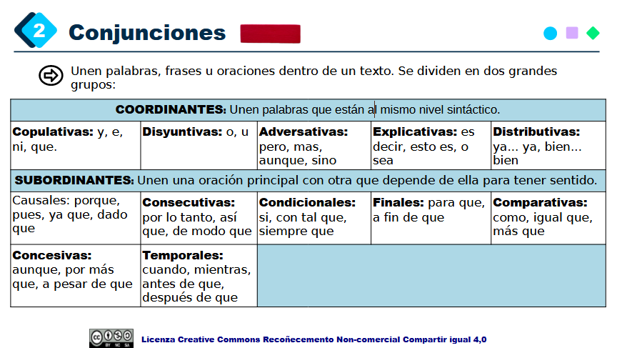 Mapa general conjunciones