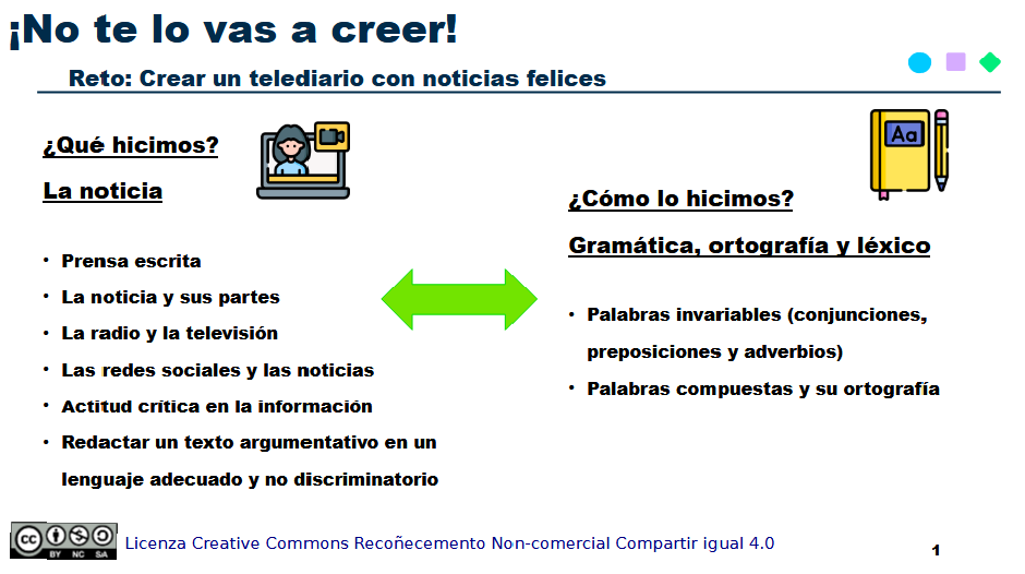 Infografía (cREAgal) Infografía resumen REA