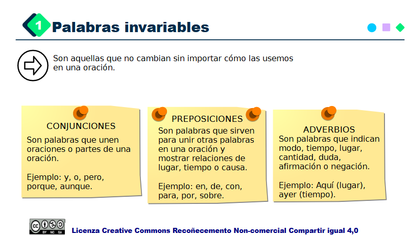 Mapa palabras invariables (cREAgal) Mapa palabras invariables