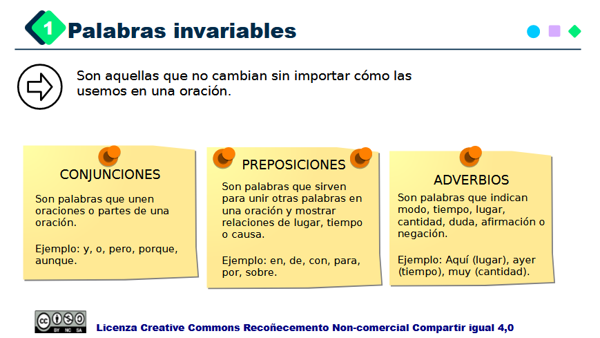 Mapa palabras invariables