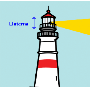 Linterna de un faro Linterna de un faro