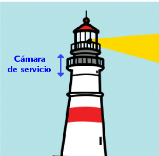 Cámara de servicio de un faro Cámara de servicio de un faro