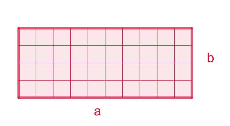 Rectángulo  con cuadrícula y una letra en su base y otra en su altura