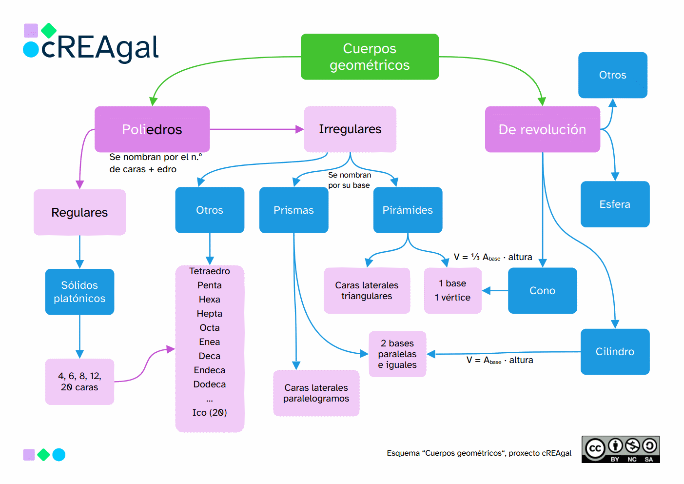 Esquema de geometría del espacio