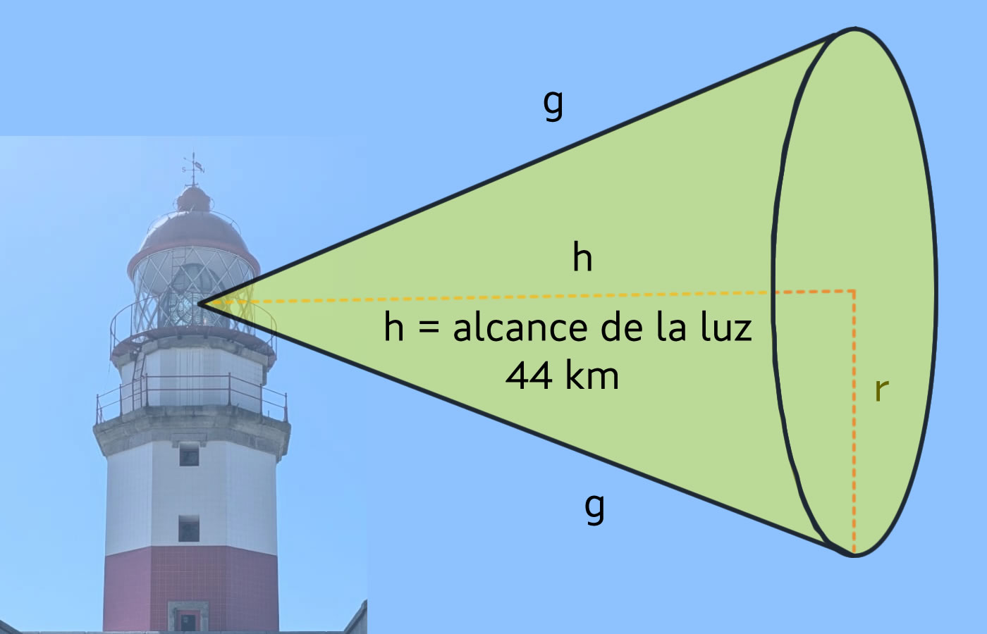 En la imagen se ve una representación del cono de luz del Faro de Cabo Silleiro