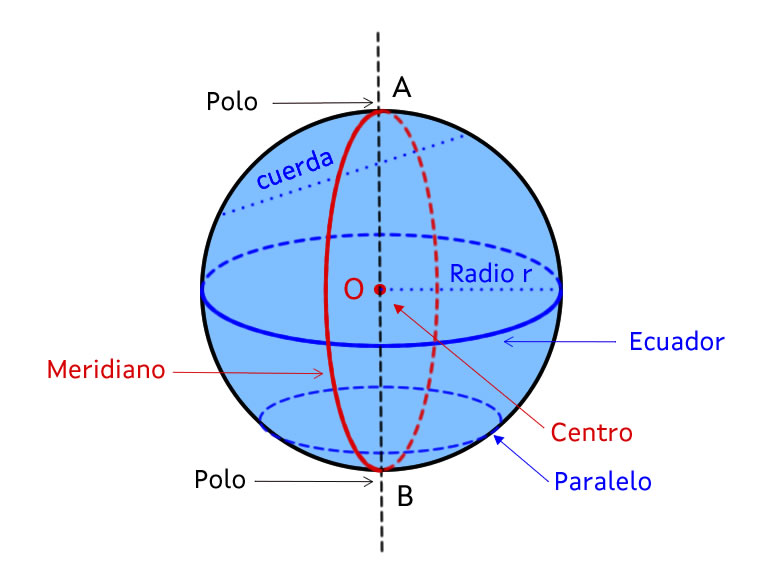 En la imagen se ven elementos de la esfera
