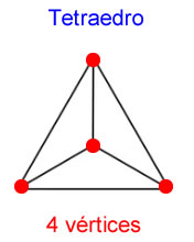 En la imagen se ven vértices en un tetraedro