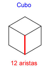 En la imagen se ven aristas en un cubo