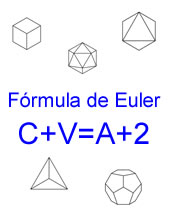 En la imagen se ve la Fórmula de Euler