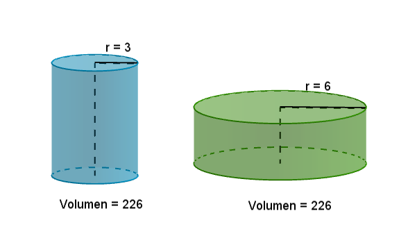 Dos Cilindros (cREAgal) Dos cilindros de los que se conoce el volumen y altura