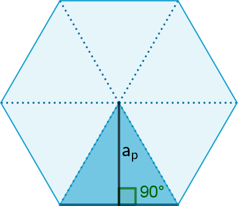 Apotema de hexágono regular 