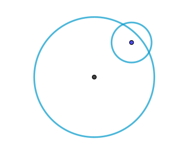 Circunferencias Secantes 