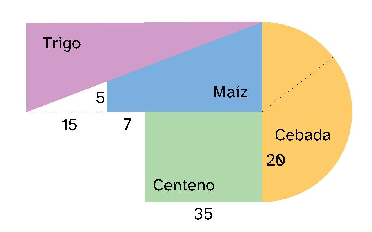Esquema plantaciones