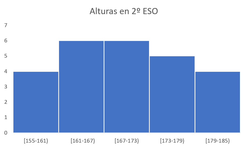 Gráfica alturas (cREAgal)