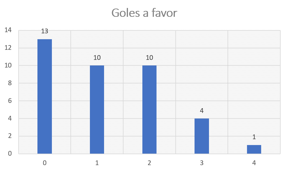 Goles Celta (cREAgal) Goles Celta (cREAgal)