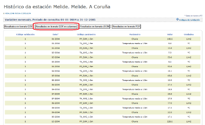 Captura de pantalla de la web https://www.meteogalicia.gal/ que muestra el resultado de la búsqueda de datos históricos de la estación de Melide