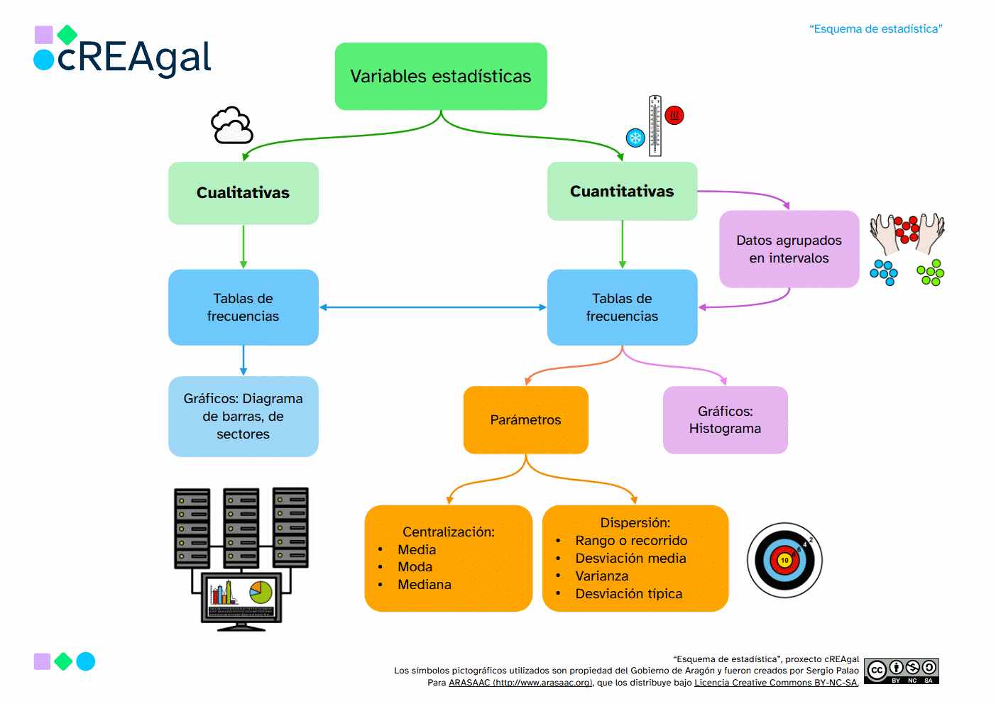 Esquema estadística